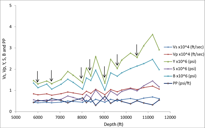 figure 22