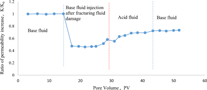 figure 23