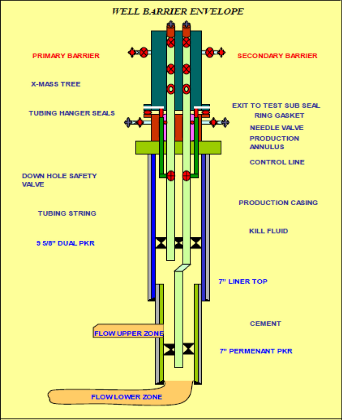 figure 17