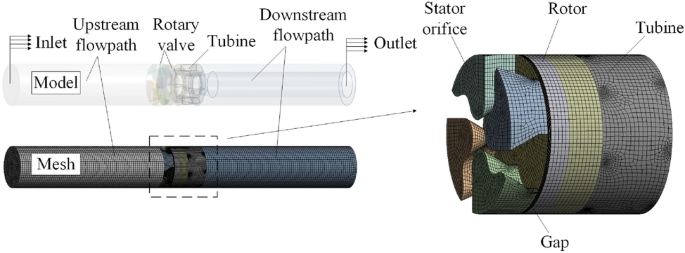 figure 16