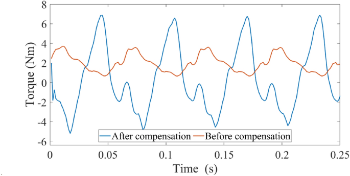 figure 17