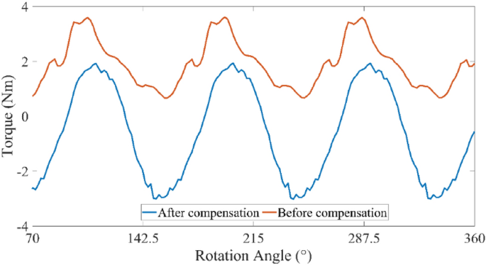 figure 19