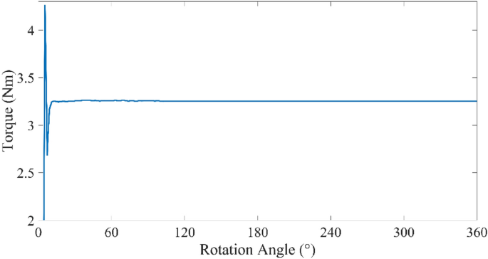 figure 20