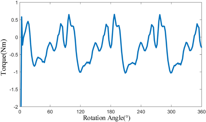 figure 22