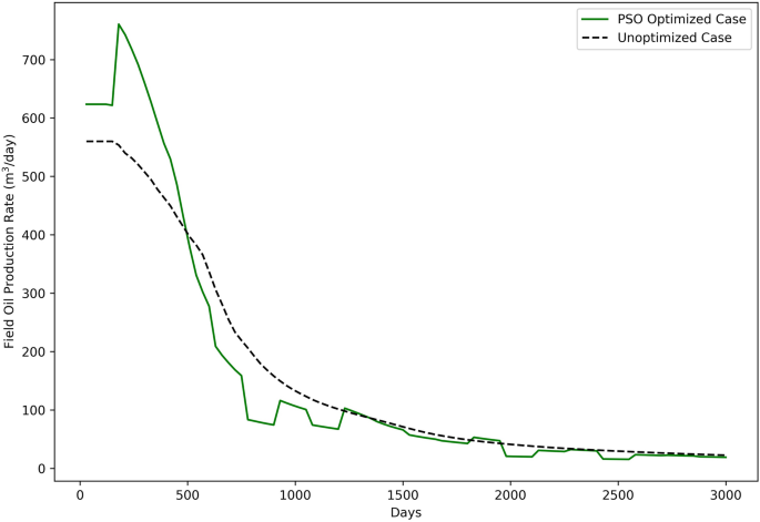 figure 25