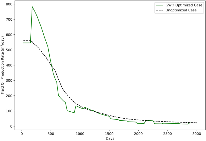 figure 27