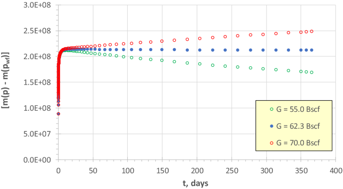 figure 15