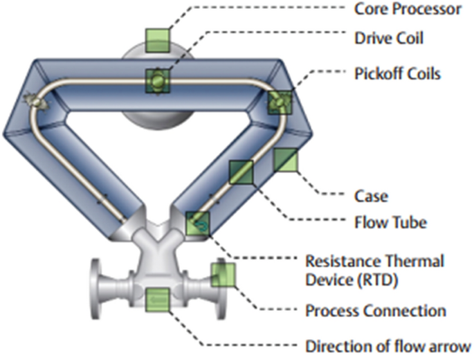 Review of metering and gas measurements in high-volume shale gas wells |  SpringerLink