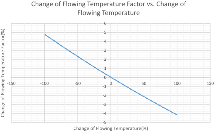 figure 25