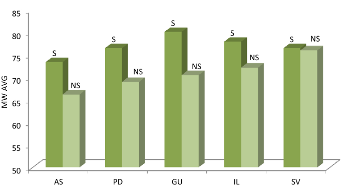 simairport research stuck at 83% simairport research stuck at 83%