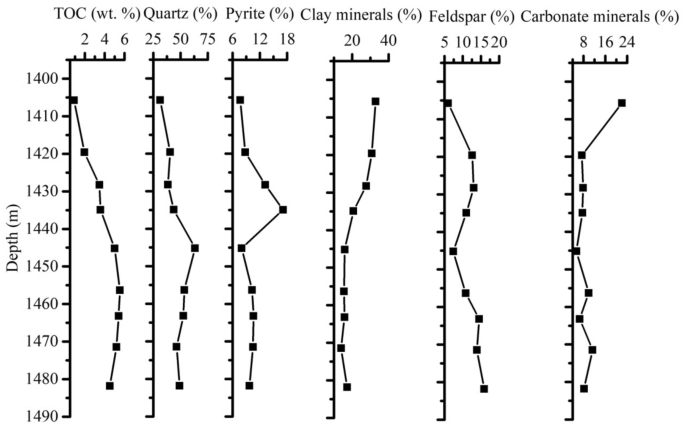 figure 16