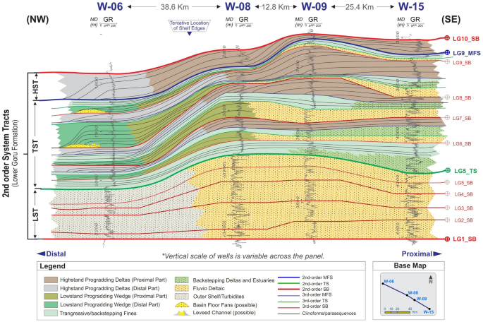 Disconnection shave Crete Depositional trends and reservoir geometries of the Early Cretaceous Lower Goru Formation in Lower Indus Basin, Pakistan: evidence from sequence stratigraphy | SpringerLink Disconnection shave Crete Depositional trends and reservoir geometries of the Early Cretaceous Lower Goru Formation in Lower Indus Basin, Pakistan: evidence from sequence stratigraphy | SpringerLink
