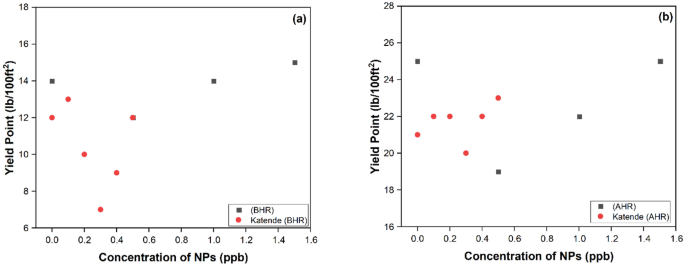 figure 26