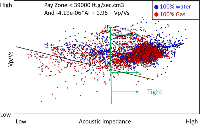 figure 26