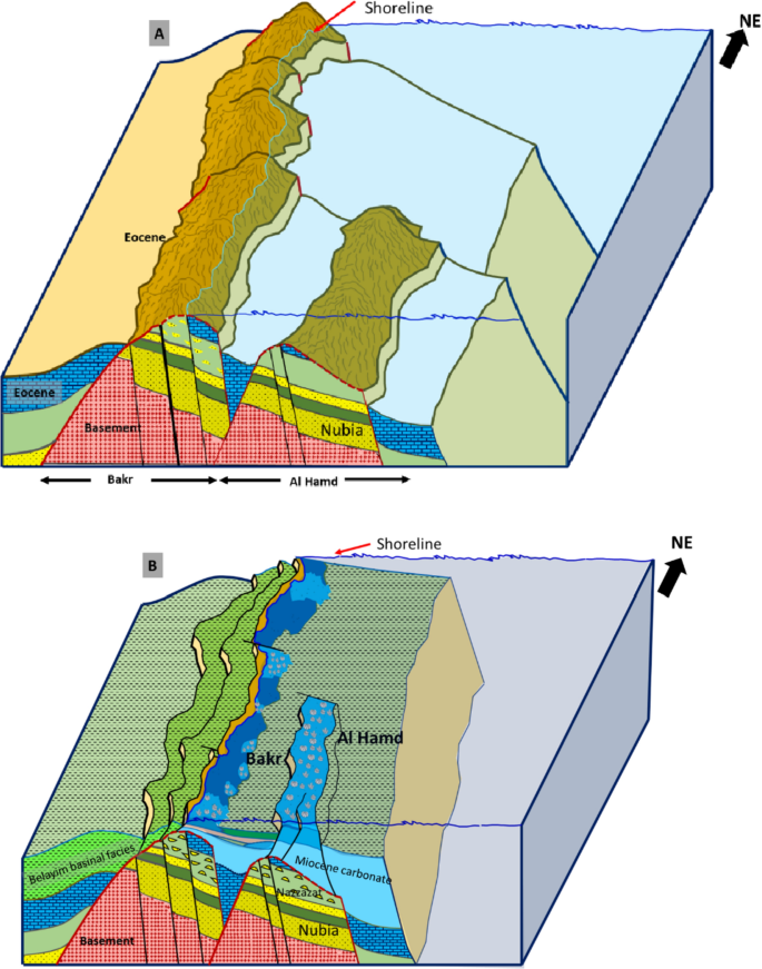 figure 21