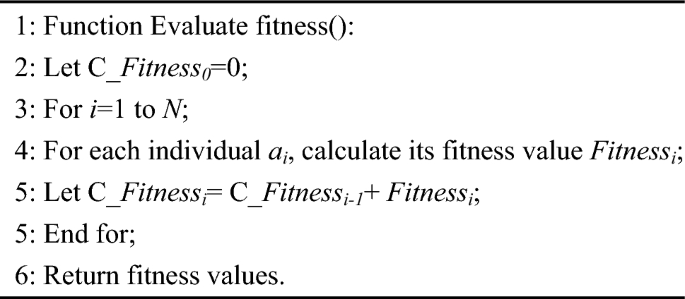 figure c