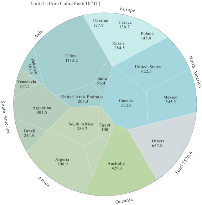 The development and utilization of shale oil and gas resources in China ...