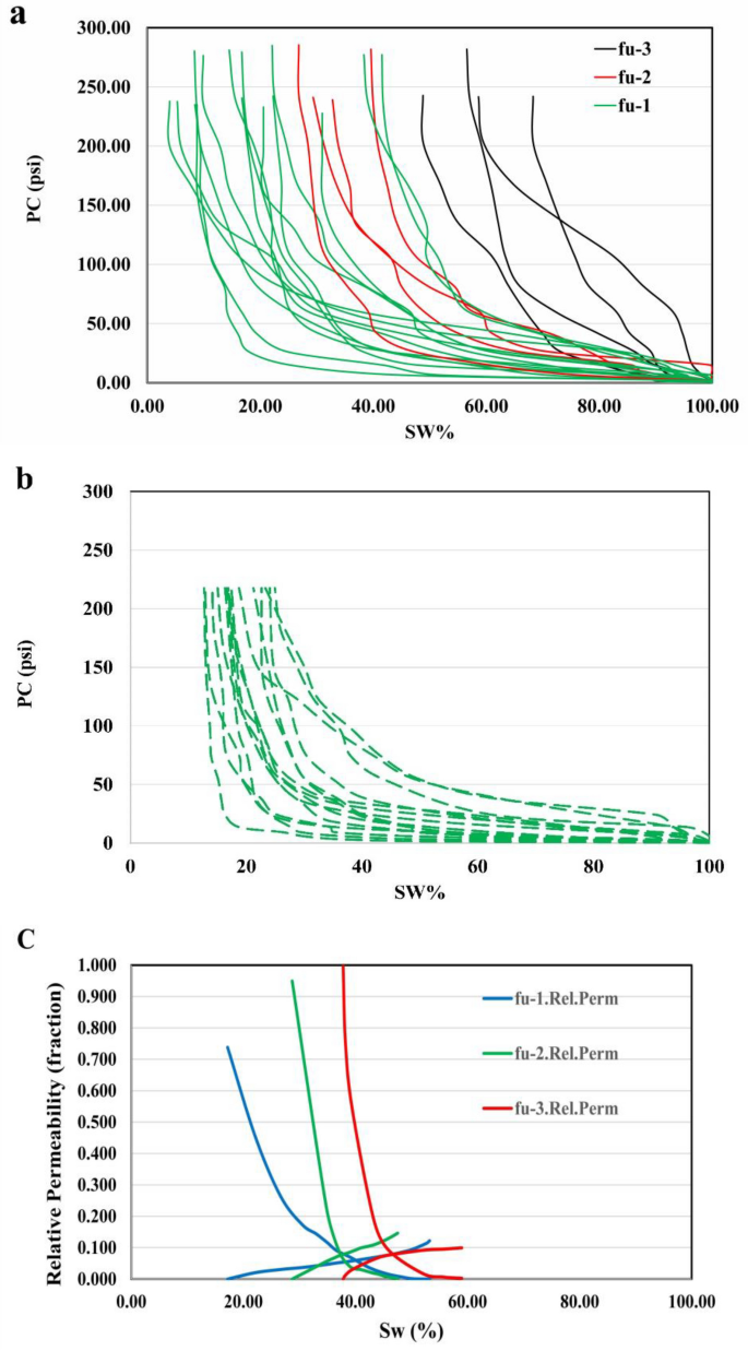 figure 24