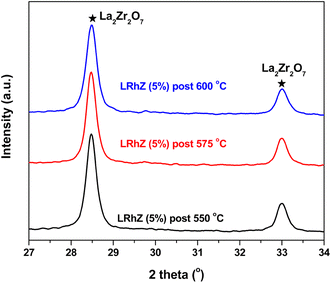 figure 15