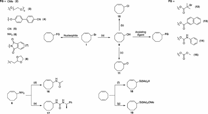 scheme 1