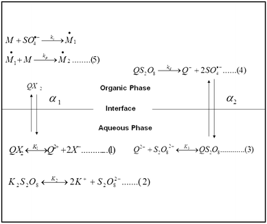 scheme 4