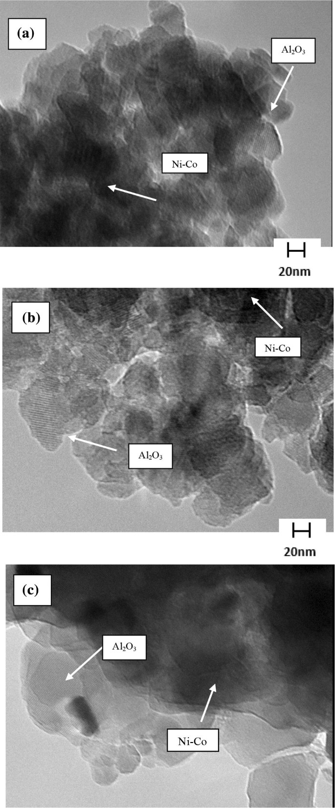 Dry Reforming Of Methane For Syngas Production Over Ni Co Supported Al 2 O 3 Mgo Catalysts Springerlink