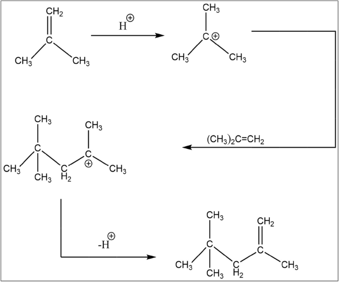 figure b