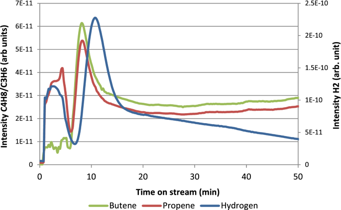 figure 19