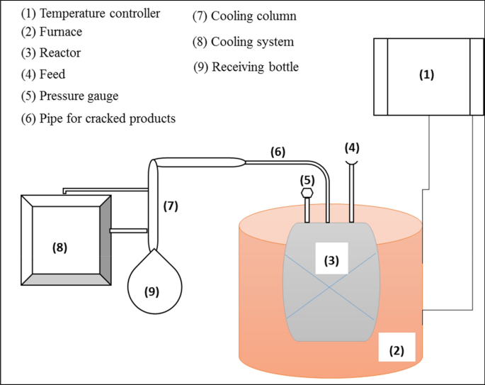 Development Of Semi Synthetic Catalyst Based On Clay And Their Use In Catalytic Cracking Of Petroleum Residue Springerlink