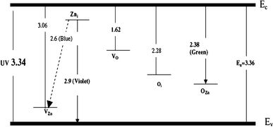 figure 8