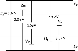 figure 8