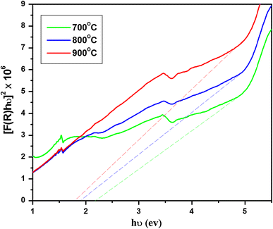 figure 11