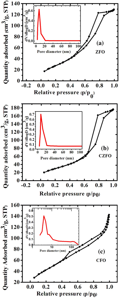 figure 16