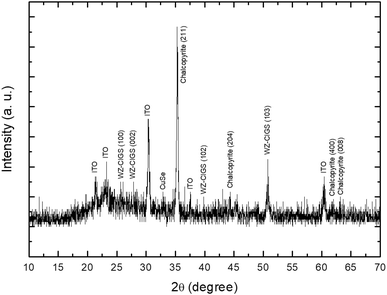 figure 11