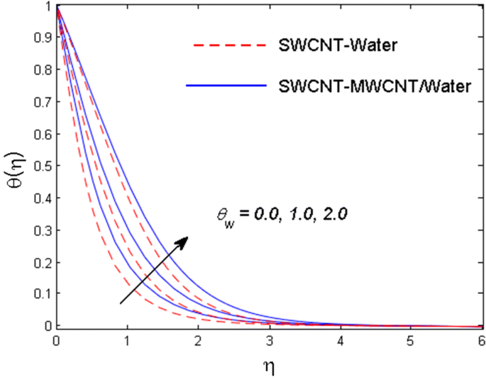 figure 23