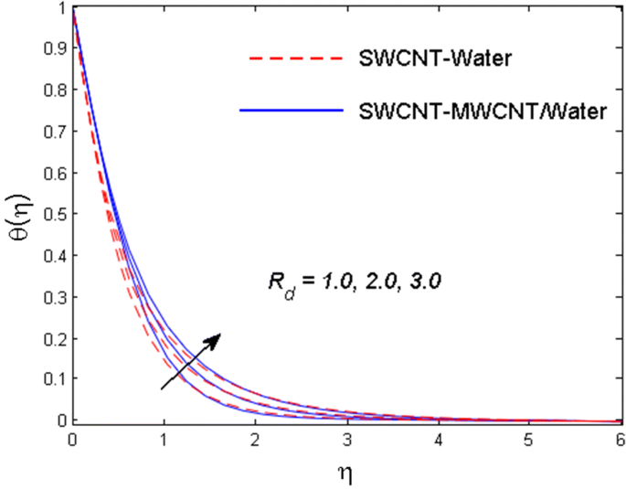 figure 24