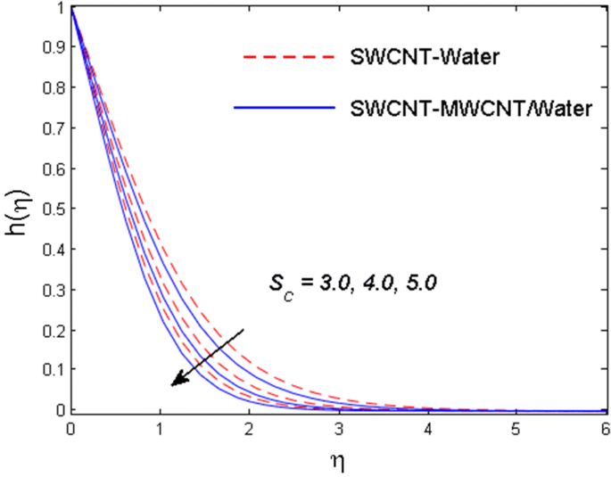 figure 25