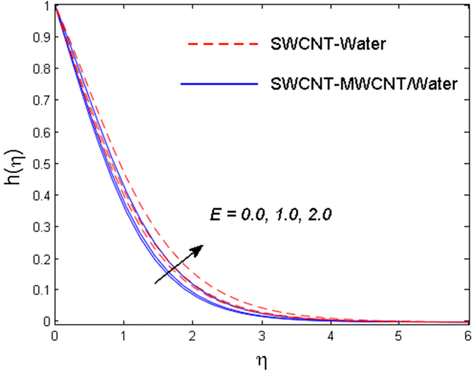 figure 26