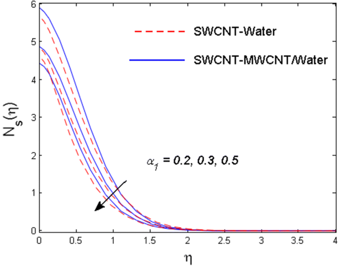 figure 27