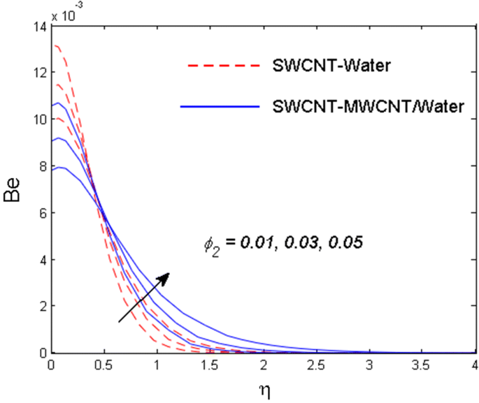 figure 31