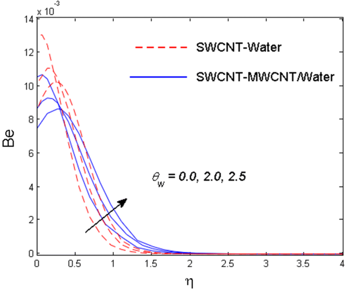 figure 32