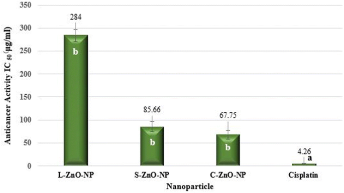 figure 18