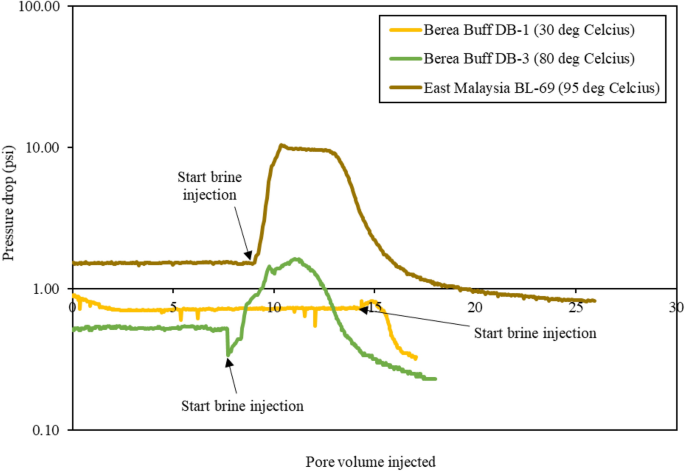 Experimental investigation of colloidal silica nanoparticles (C 