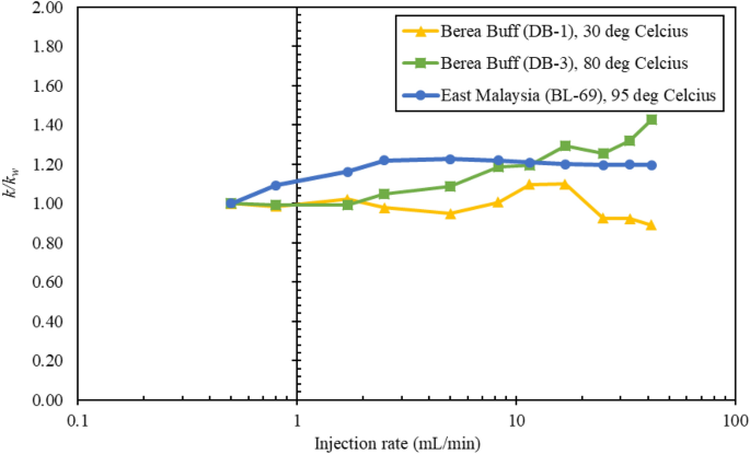 Experimental investigation of colloidal silica nanoparticles (C 