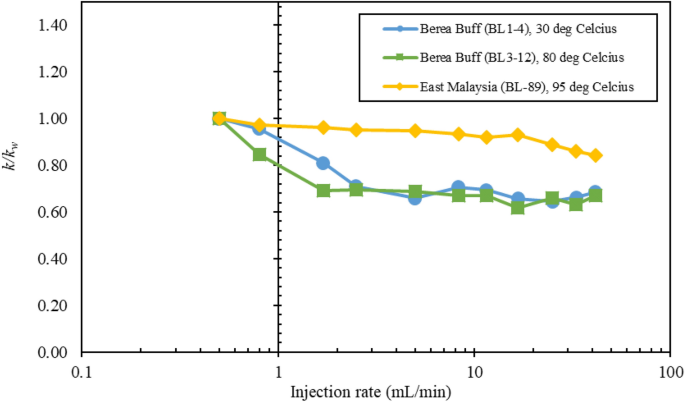 Experimental investigation of colloidal silica nanoparticles (C 