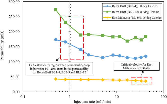 Experimental investigation of colloidal silica nanoparticles (C 