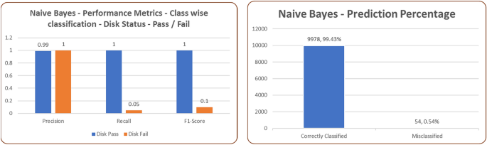 figure 26