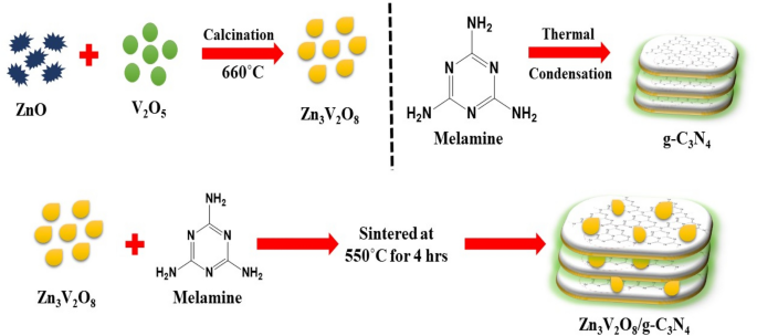 Improved photocatalytic performance of SrTiO3 through a Z-scheme  polymeric-perovskite heterojunction with g-C3N4 and plasmonic resonance of  Ag mediator - ScienceDirect