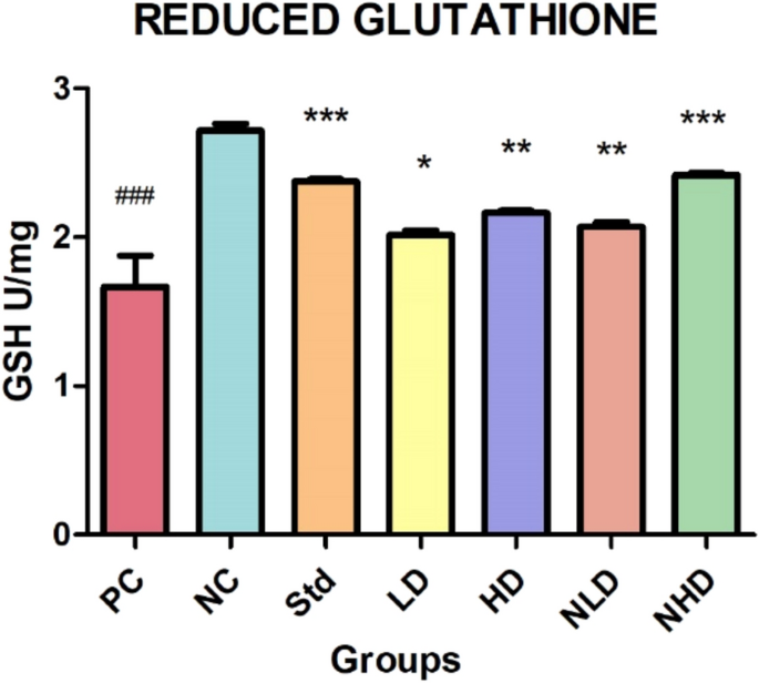 glutathione glow tablets Automated approach for the evaluation of glutathione-S-transferase P1-1  inhibition by organometallic anticancer compounds Sarah main image 0