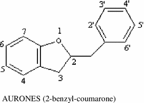 figure b